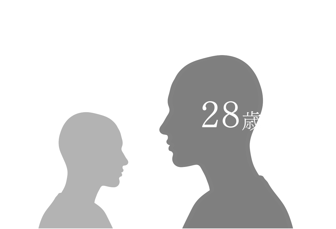 28歳